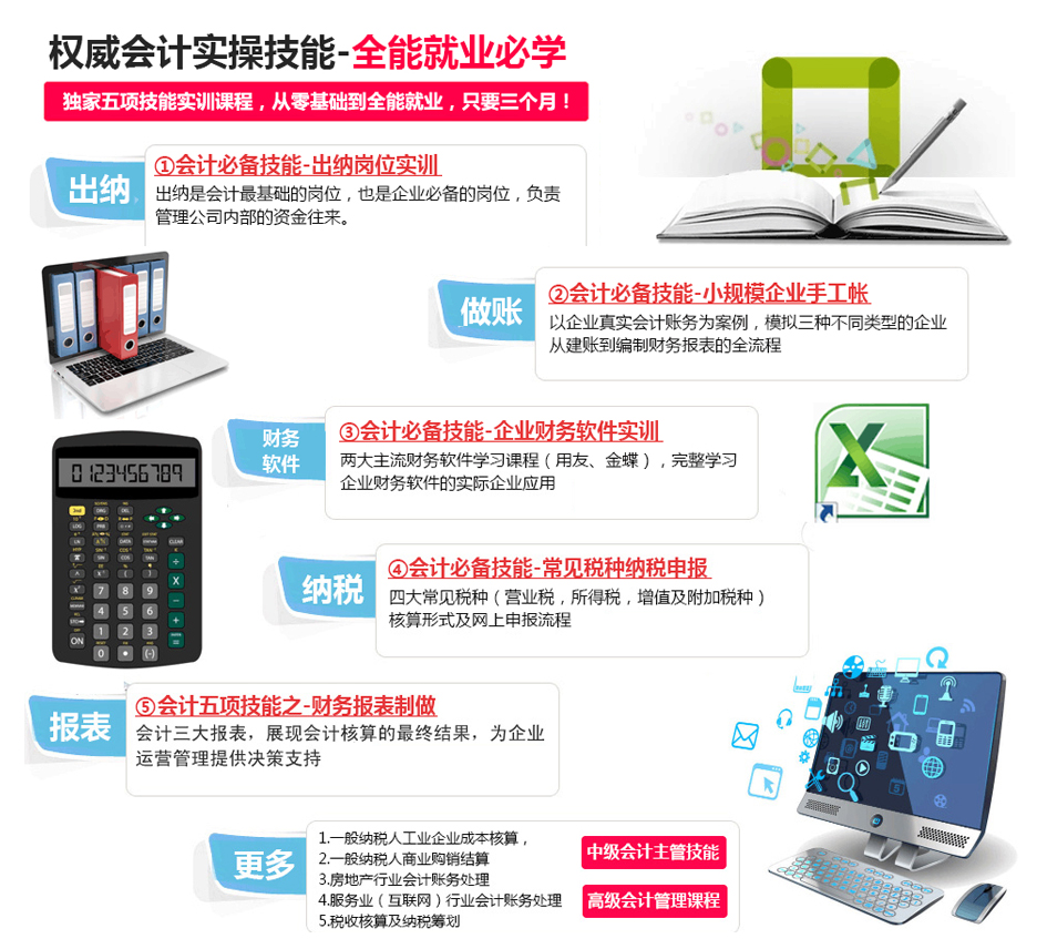 會(huì)計(jì)應(yīng)試無(wú)憂(yōu)實(shí)戰(zhàn)管理班 助你輕松通關(guān)，成就職業(yè)夢(mèng)想