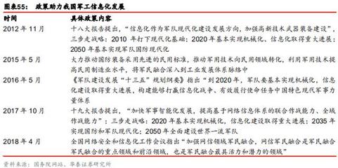 5G重塑ICT版圖 云計(jì)算、物聯(lián)網(wǎng)、車聯(lián)網(wǎng)市場(chǎng)全景與云計(jì)算裝備技術(shù)服務(wù)深度解析